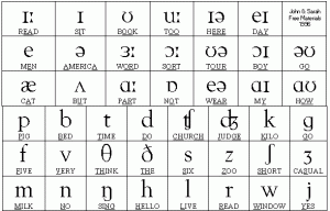 phonetic_alphabet